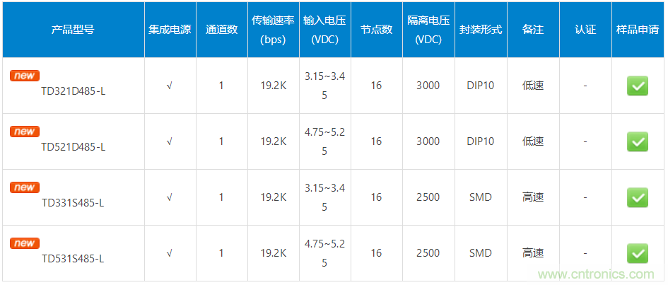 金升阳推出RS485隔离收发模块——TD5(3)31S485-L、TD5(3)21D485-L系列