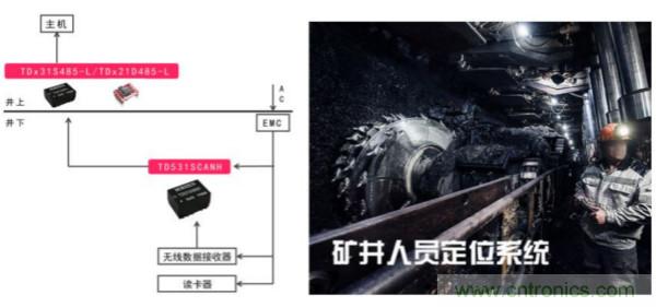 金升阳推出RS485隔离收发模块——TD5(3)31S485-L、TD5(3)21D485-L系列