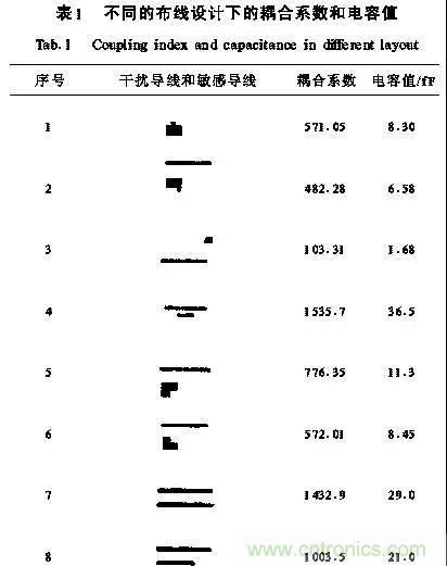 介绍几种有效的开关电源电磁干扰抑制措施 介绍几种有效的开关电源电磁干扰抑制措施