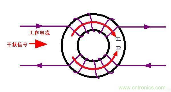 电路上的共模电感是接在开关电源哪里,你知道吗? 电路上的共模电感是接在开关电源哪里,你知道吗?