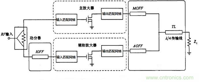 干货:高效率Doherty功率放大器 干货:高效率Doherty功率放大器