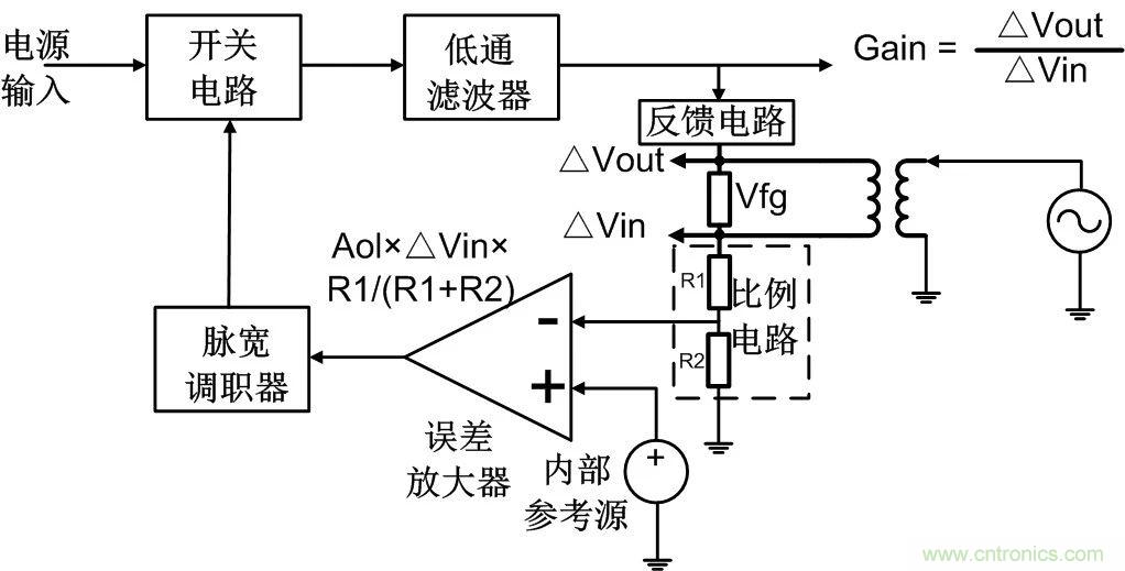 深度解析：环路分析测试原理