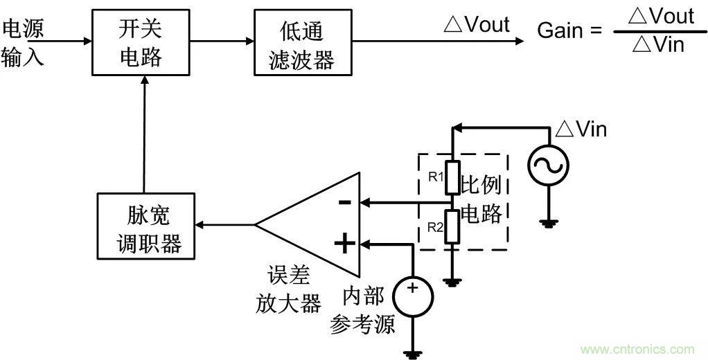 深度解析：环路分析测试原理