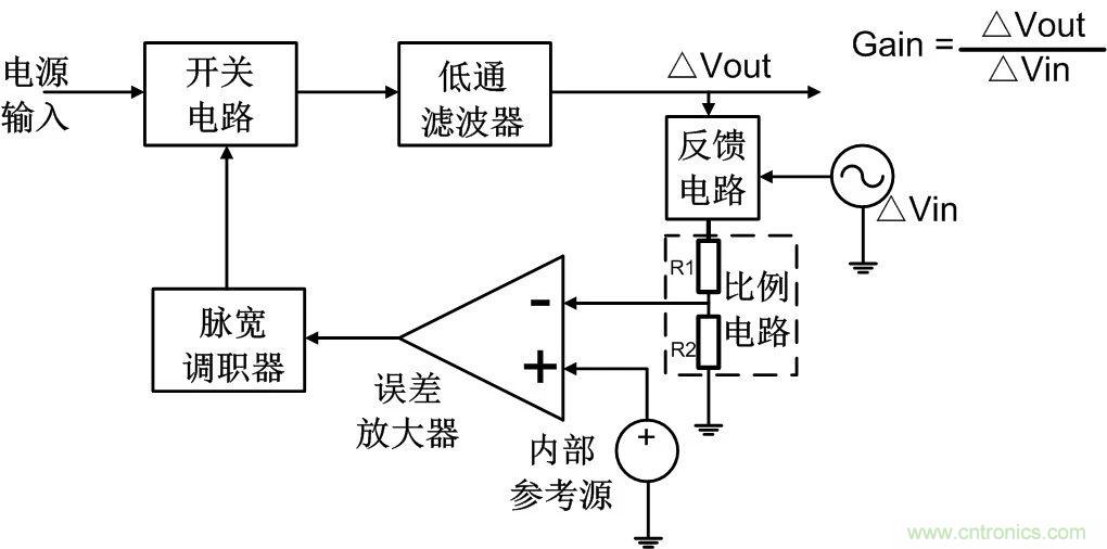 深度解析：环路分析测试原理