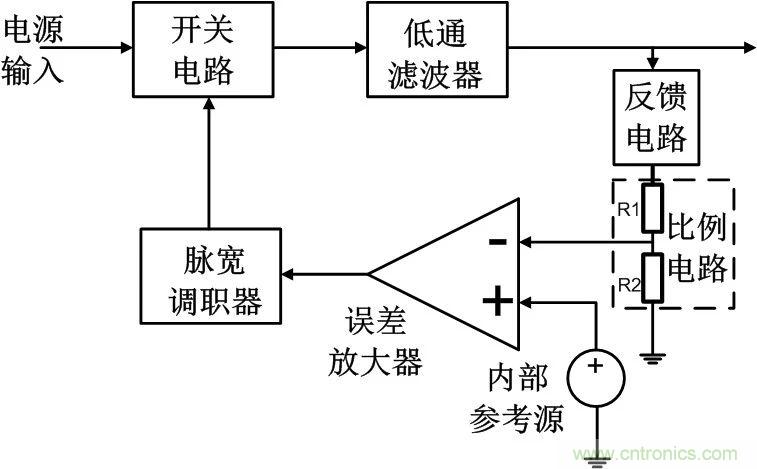 深度解析：环路分析测试原理