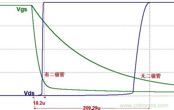 硬件开发,我想和MOS管聊聊