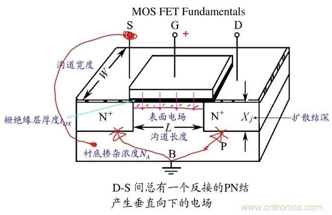 硬件开发,我想和MOS管聊聊