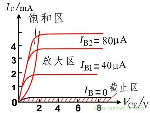 硬件开发,我想和MOS管聊聊
