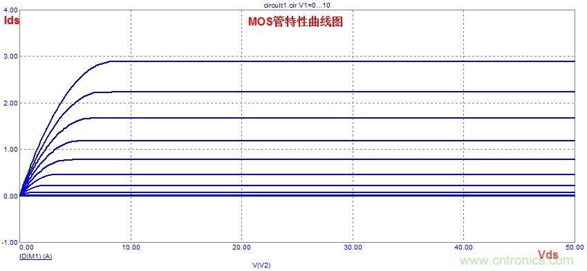 硬件开发,我想和MOS管聊聊