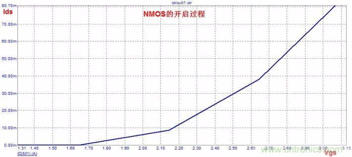 硬件开发,我想和MOS管聊聊