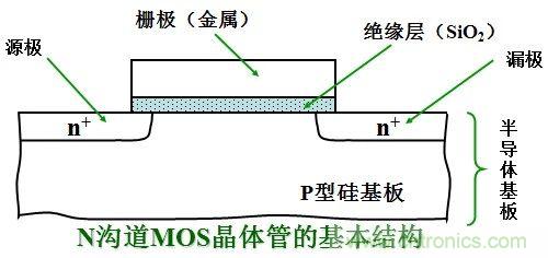 硬件开发,我想和MOS管聊聊