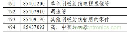 电容、电阻、单晶硅棒、通讯设备等最高加征25%关税
