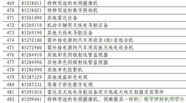 电容、电阻、单晶硅棒、通讯设备等最高加征25%关税