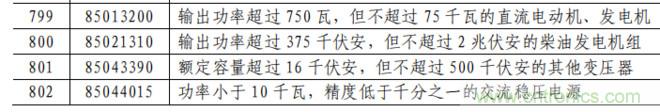 电容、电阻、单晶硅棒、通讯设备等最高加征25%关税