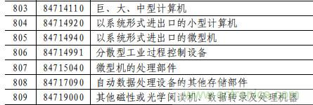 电容、电阻、单晶硅棒、通讯设备等最高加征25%关税