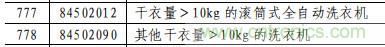 电容、电阻、单晶硅棒、通讯设备等最高加征25%关税