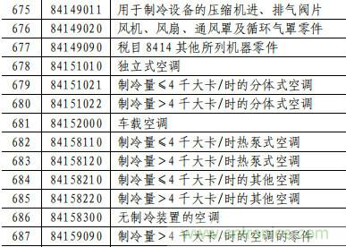 电容、电阻、单晶硅棒、通讯设备等最高加征25%关税