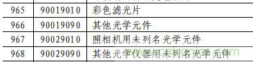 电容、电阻、单晶硅棒、通讯设备等最高加征25%关税