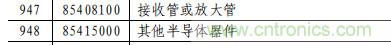 电容、电阻、单晶硅棒、通讯设备等最高加征25%关税