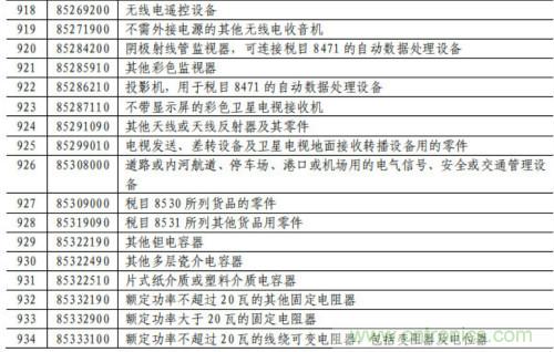 电容、电阻、单晶硅棒、通讯设备等最高加征25%关税