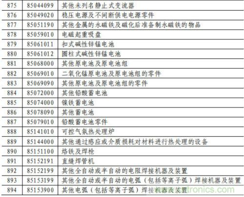 电容、电阻、单晶硅棒、通讯设备等最高加征25%关税