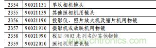 电容、电阻、单晶硅棒、通讯设备等最高加征25%关税