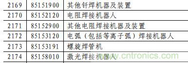 电容、电阻、单晶硅棒、通讯设备等最高加征25%关税