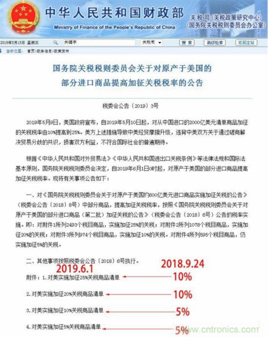 电容、电阻、单晶硅棒、通讯设备等最高加征25%关税