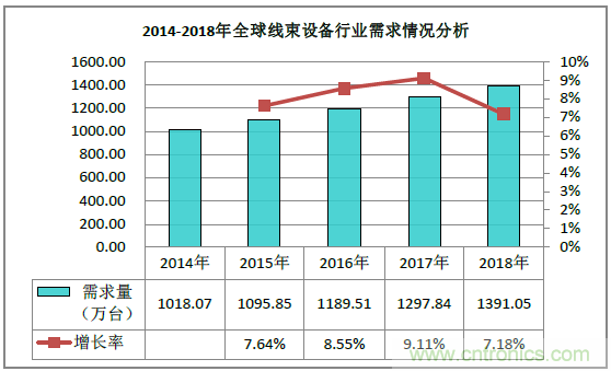 2019深圳线束加工展会见证线束行业最新技术发展趋势