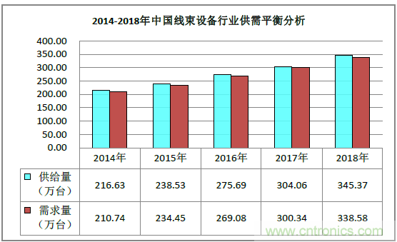 2019深圳线束加工展会见证线束行业最新技术发展趋势