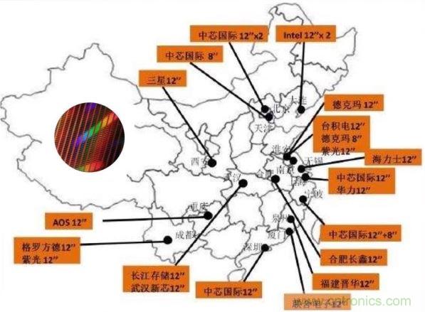 盘点国内十家晶圆厂的最新进展! 盘点国内十家晶圆厂的最新进展!