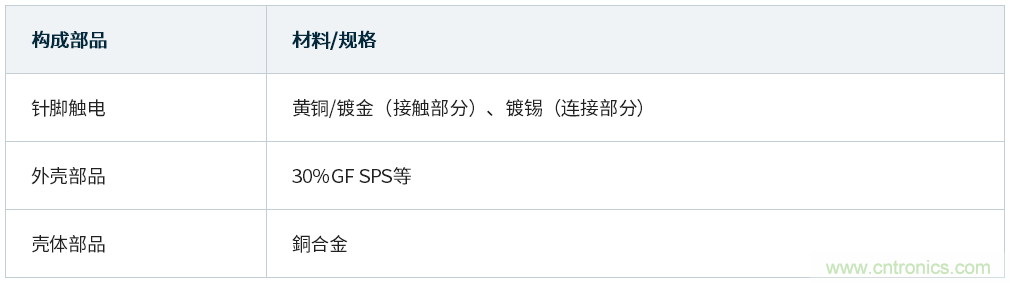 车载用HDMI MX50/53系列连接器扩充阵容