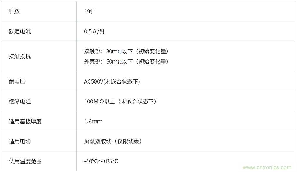 车载用HDMI MX50/53系列连接器扩充阵容