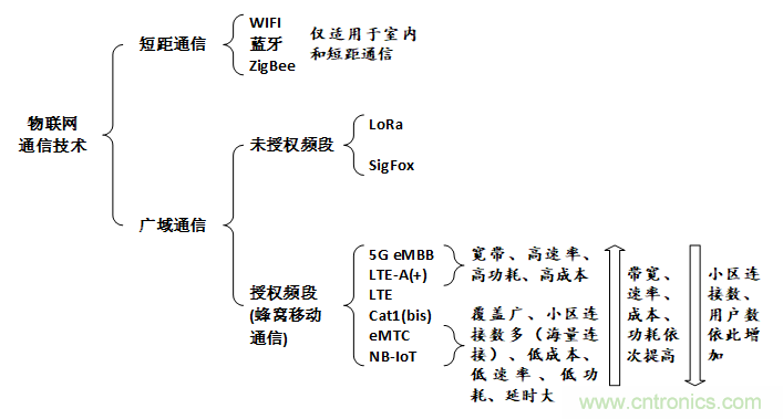 看完这篇，你也懂NB-IoT芯片的核心竞争力！