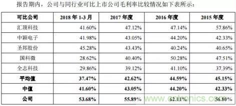 国内最大射频开关供应商，卓胜微电子IPO申请成功过会！