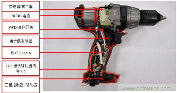 对更高功率密度的需求推动电动工具创新解决方案