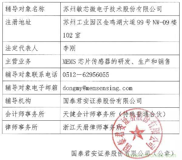 MEMS传感器供应商敏芯微已提交IPO辅导备案,拟A股上市 MEMS传感器供应商敏芯微已提交IPO辅导备案,拟A股上市
