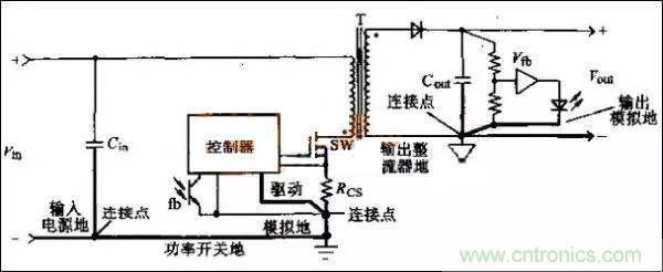 COOL MOSFET的EMI设计指南!