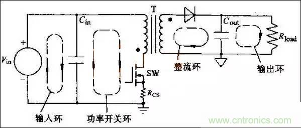 COOL MOSFET的EMI设计指南!