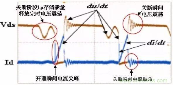 COOL MOSFET的EMI设计指南!