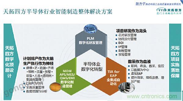 天拓四方DEPC闪耀西门子用户大会