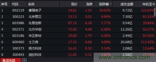 芯片重磅减税政策来了!集成电路和软件业迎税收利好