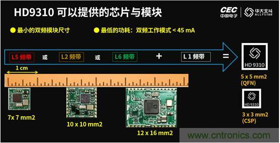 华大北斗推出全新高精度GNSS SoC芯片HD9310