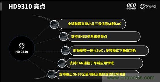 华大北斗推出全新高精度GNSS SoC芯片HD9310