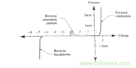 书本上学不来的关于齐纳二极管的使用经验