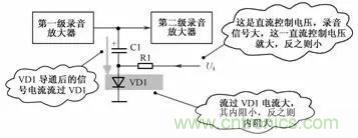 二极管的7种应用电路解析 二极管的7种应用电路解析