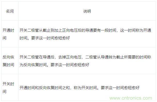 二极管的7种应用电路解析 二极管的7种应用电路解析