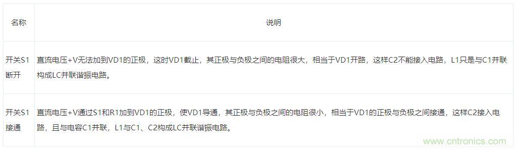 二极管的7种应用电路解析 二极管的7种应用电路解析