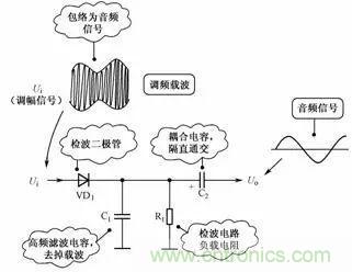 二极管的7种应用电路解析 二极管的7种应用电路解析