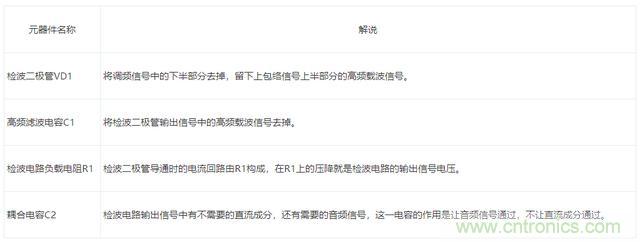 二极管的7种应用电路解析 二极管的7种应用电路解析